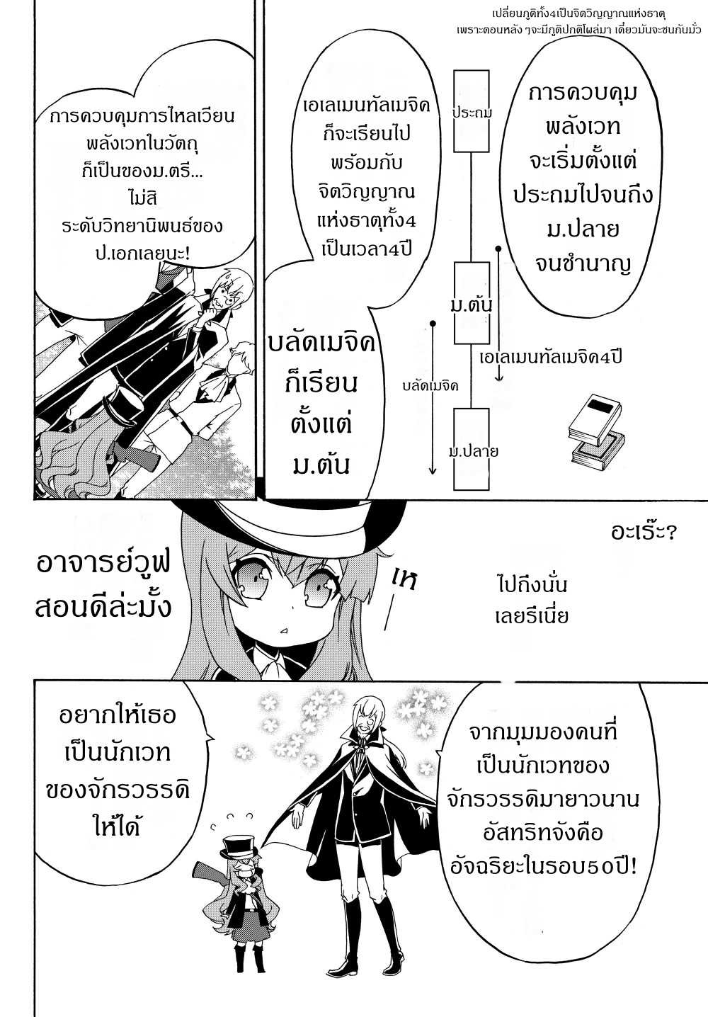 à¸­à¹ˆà¸²à¸™à¸à¸²à¸£à¹Œà¸•à¸¹à¸™ à¸¡à¸±à¸‡à¸‡à¸°